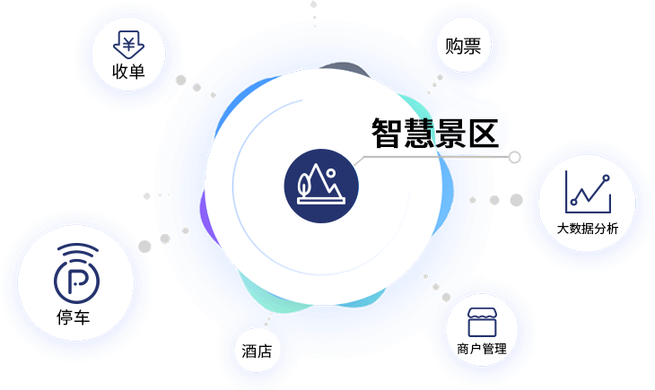 智慧景區(qū) 重塑旅游體驗(yàn)的未來引擎