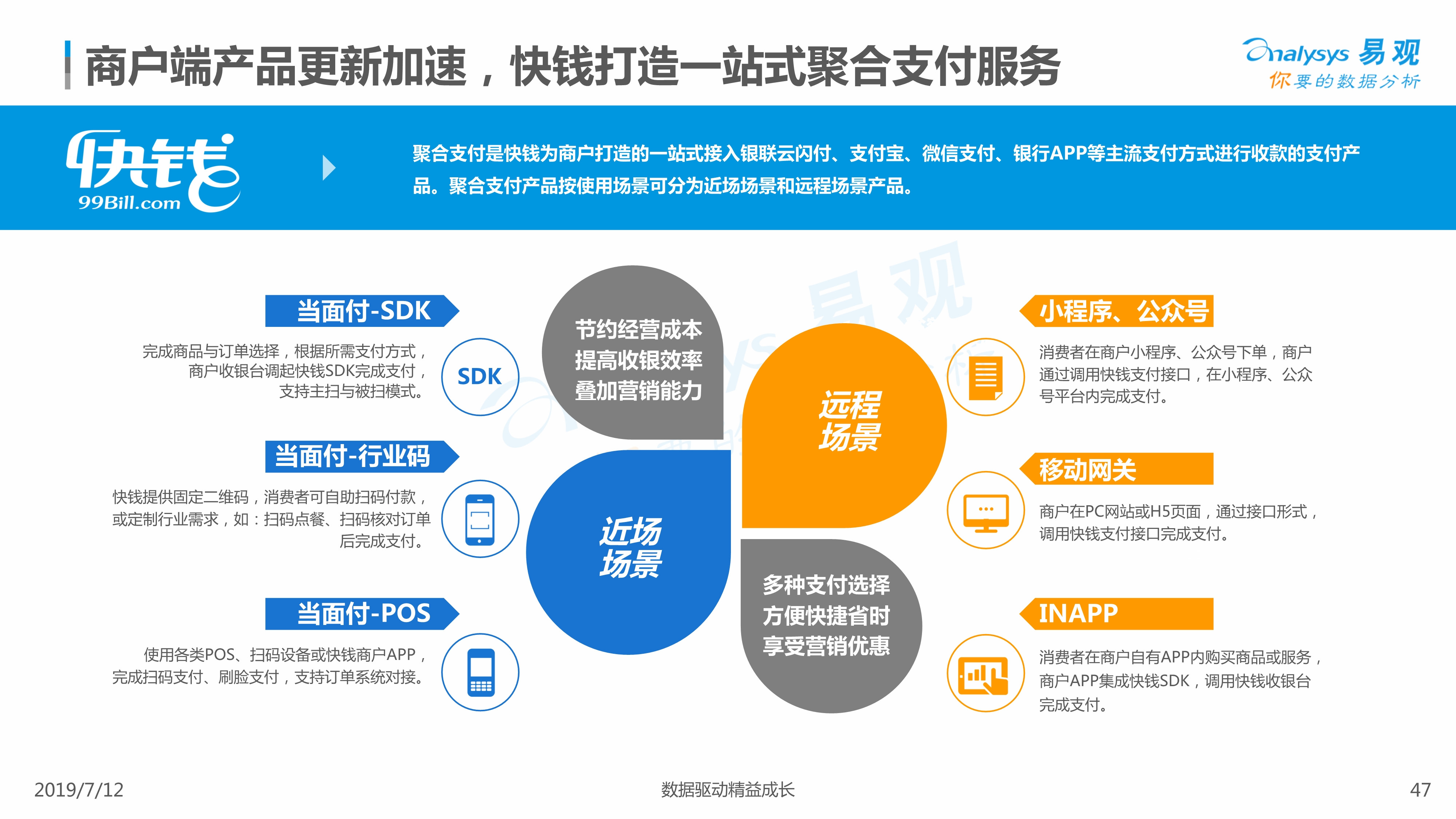 2019中國(guó)第三方支付行業(yè)年度專題分析 移動(dòng)支付的崛起與未來