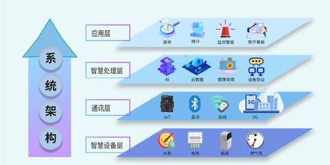 玳能智慧能源管理系統(tǒng) 數(shù)據(jù)處理服務(wù)驅(qū)動(dòng)中國企業(yè)晉級(jí)“綠色工廠”