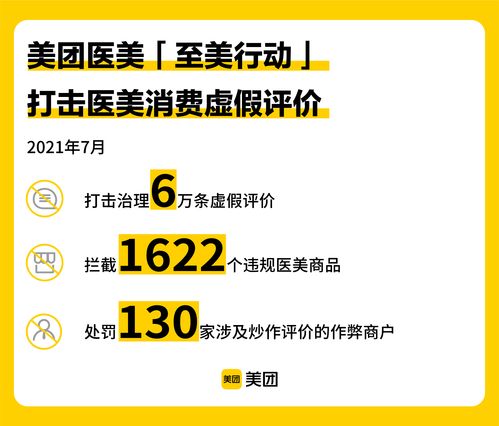 美團醫美“至美行動”發布7月治理數據 嚴打違規行為，全面升級正品保障與數據處理服務