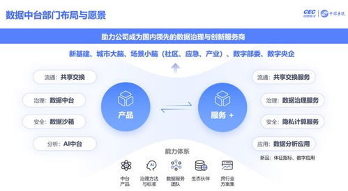 中國系統 數據治理從幕后走向臺前，成為信息系統集成服務領域的黑馬