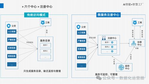 精品可編輯PPT AI智能智慧工廠廠區完全整體解決方案——基于信息系統集成服務的視角