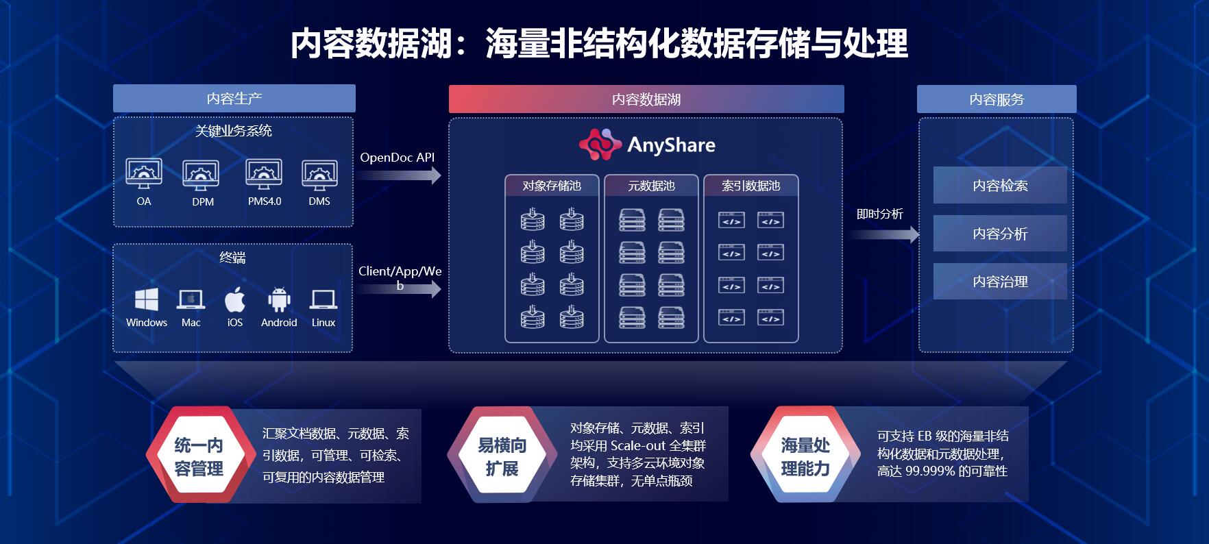 中國天辰攜手愛數AnyShare 共探非結構化數據治理新路徑，賦能智能信息系統集成服務