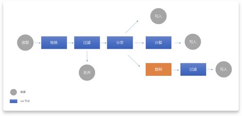 Serverless在信息系統集成服務中的數據處理最佳實踐與典型應用