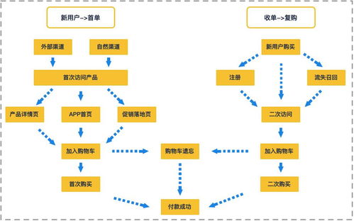 優秀產品人必懂的數據驅動增長模型 核心理念與應用框架
